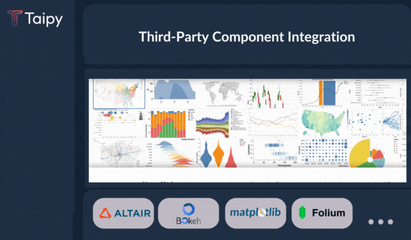 third-party-component-integration