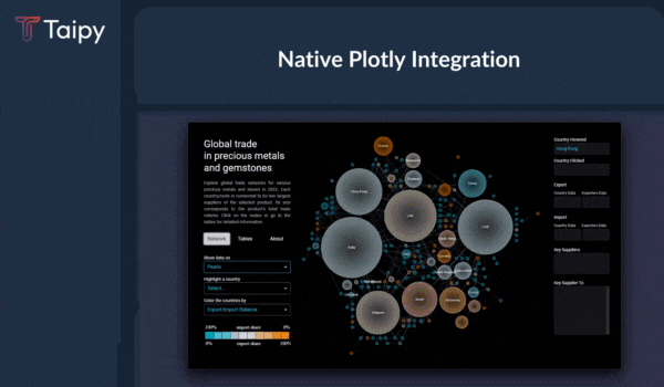 Native Plotly Charts integration